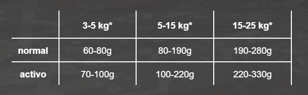 BELCANDO FINEST CROC 4 KG + ENVÍO GRATIS - Imagen 4