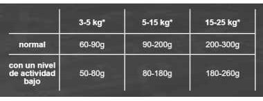 BELCANDO FINEST GF SENIOR 4 KG + ENVÍO GRATIS - Imagen 4