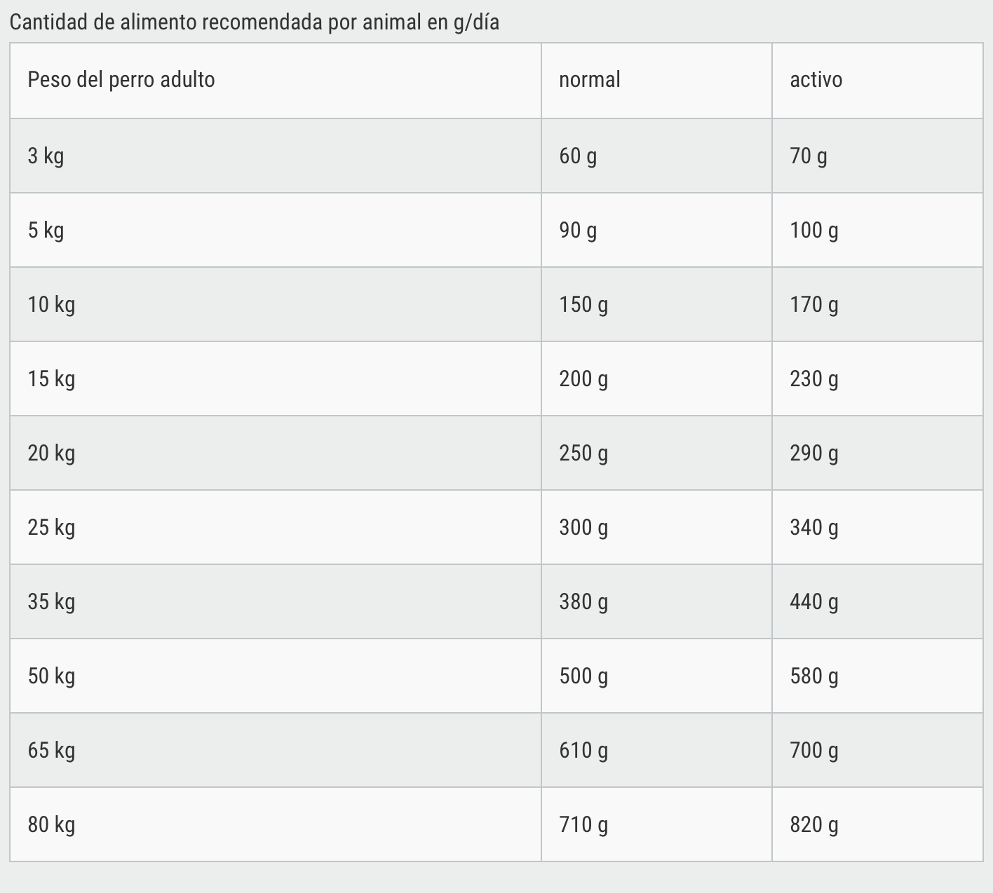 BELCANDO IBERICO RICE 12 KG + ENVÍO GRATIS - Imagen 5