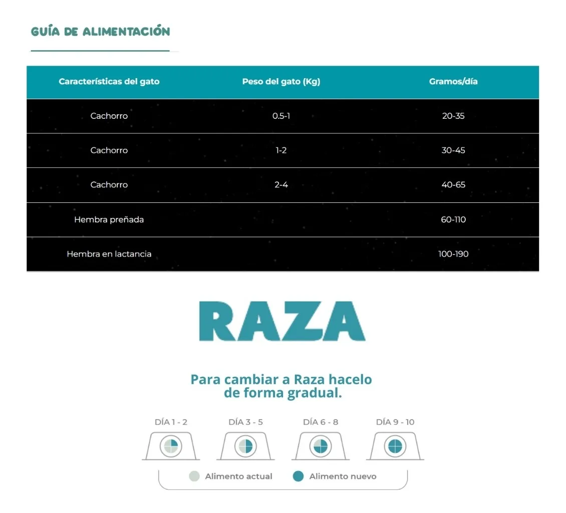 RAZA GATOS CACHORROS CARNE Y LECHE 8 KG - Imagen 4